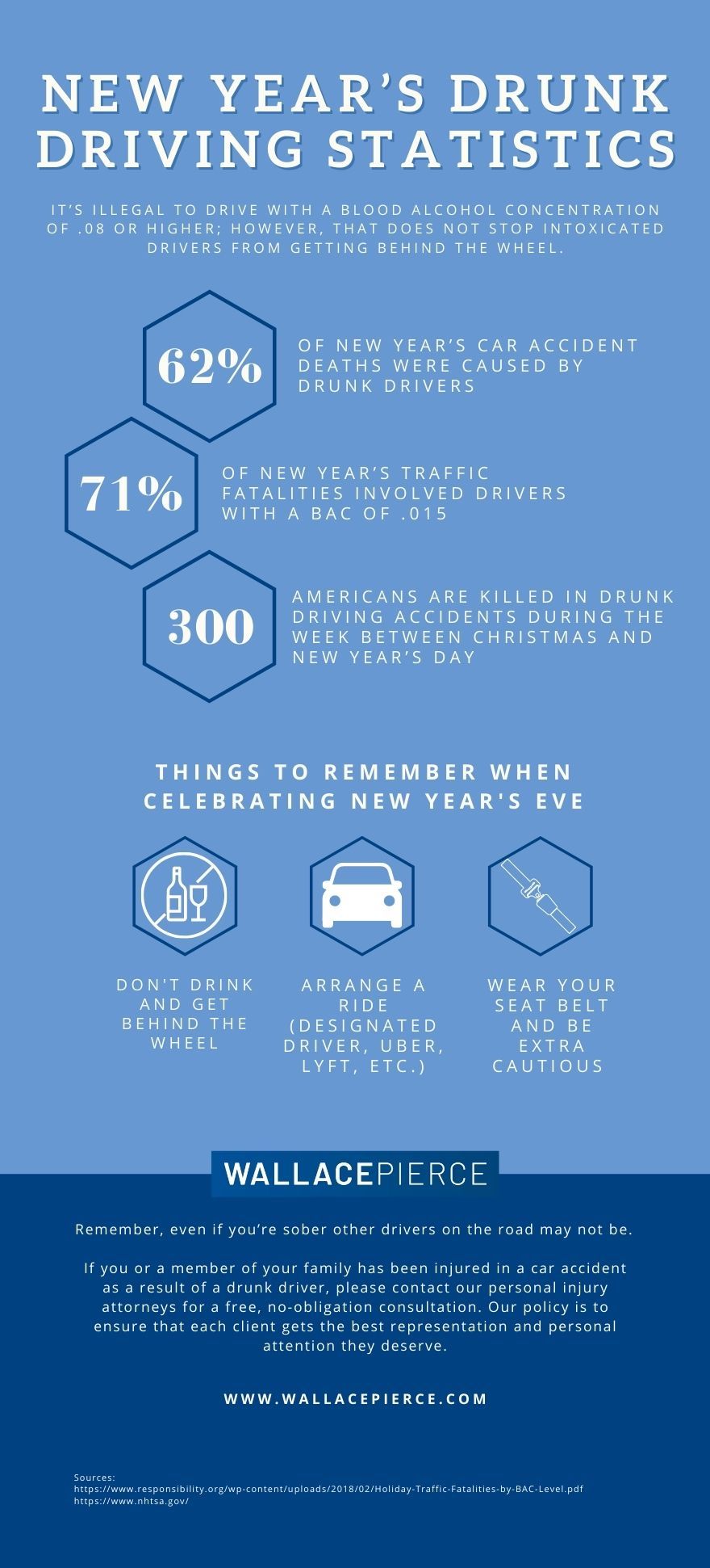 new year's drunk driving statistics infographic